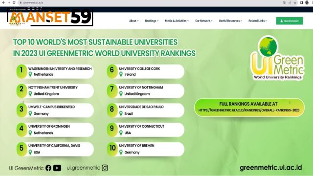 Tekirdağ Namık Kemal Üniversitesi 2023 Yılı GreenMetric (Yeşil Üniversite) Endeksi - Dünya Üniversite Sıralamasında Yer Aldı